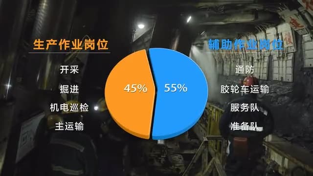 煤矿生产关键岗位与安全挑战