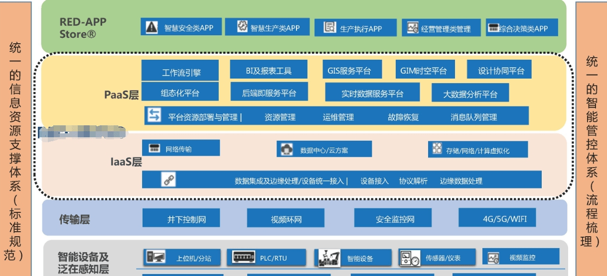 智能矿山建设实施案例与经验分享