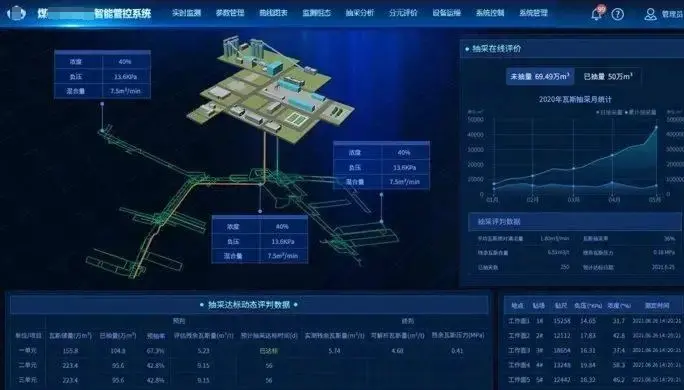 煤矿智能化对通信的需求