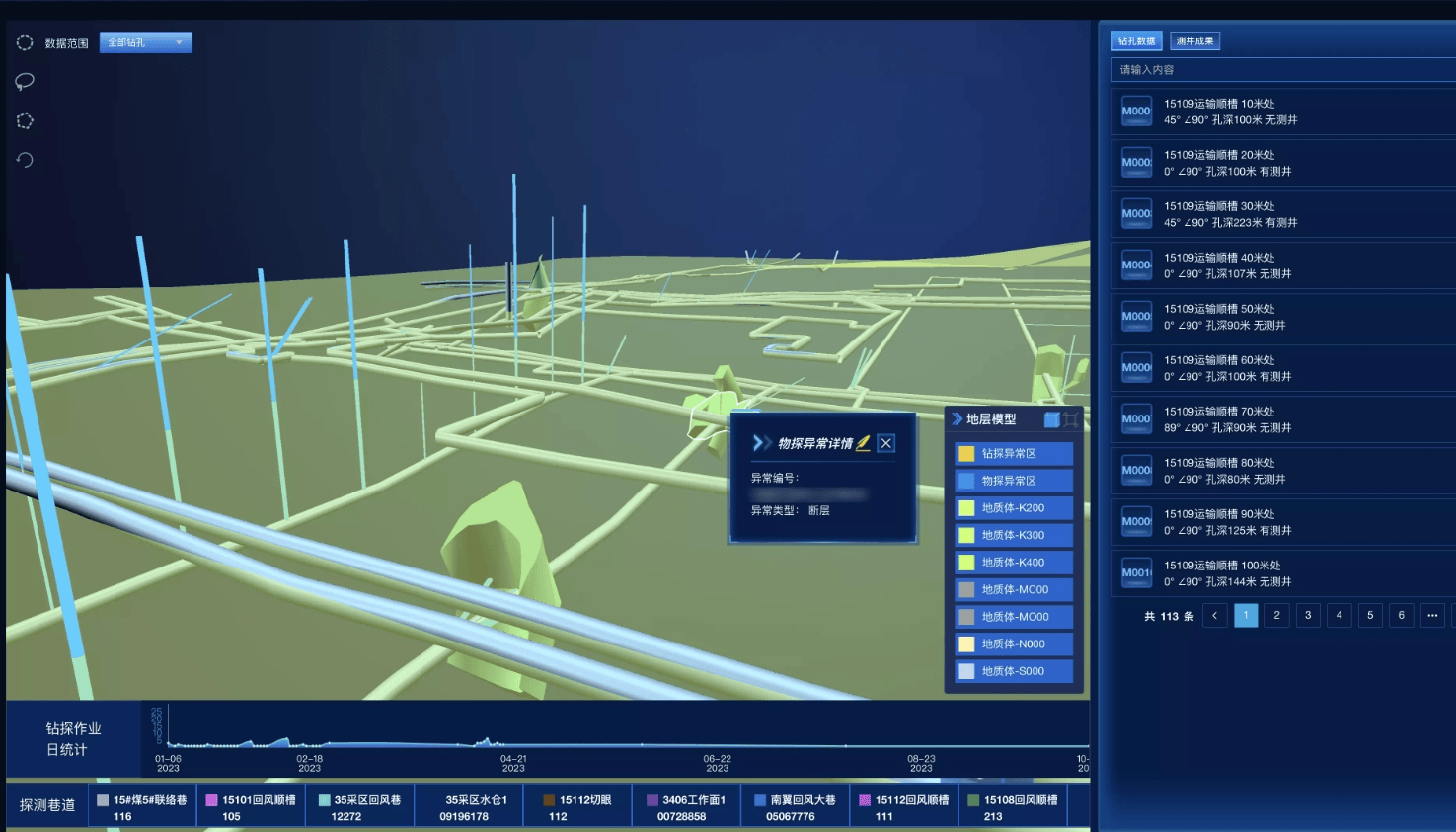 大数据平台数据看板