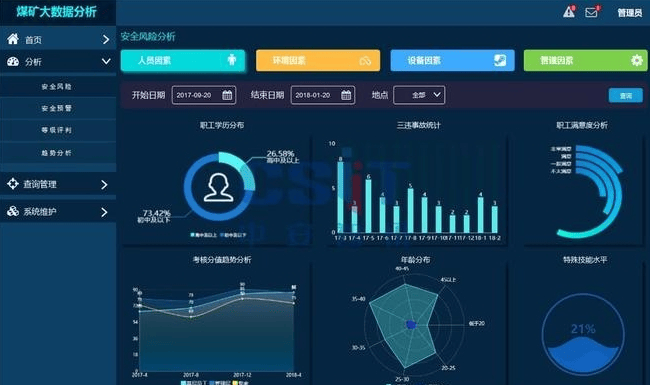 煤矿大数据平台应用