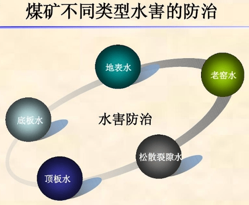 煤矿湿环境作业场景