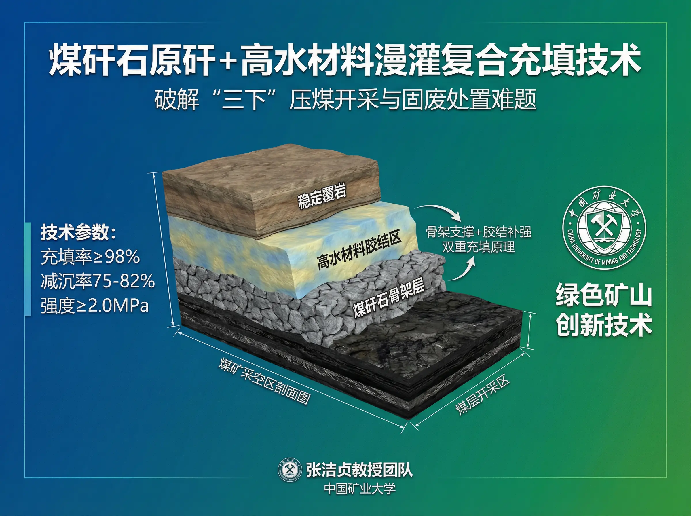 告别煤矸石'黑山'之困：陕北煤海中的绿色充填突围记