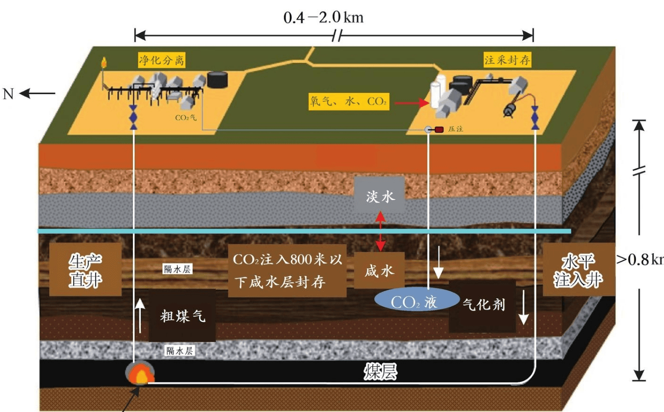 主要工程示意图
