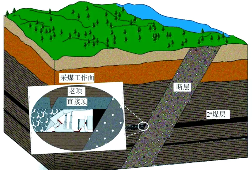 采煤断面试意图