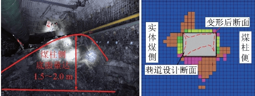 综合指数法评估结果示意