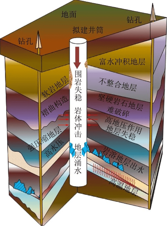 地质示意图与试验点布设