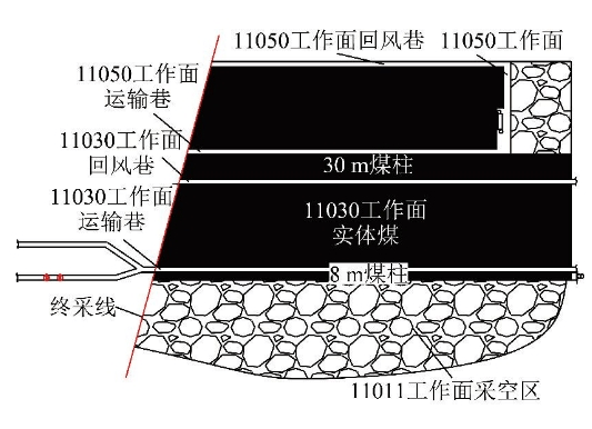 工作面/巷道布置示意