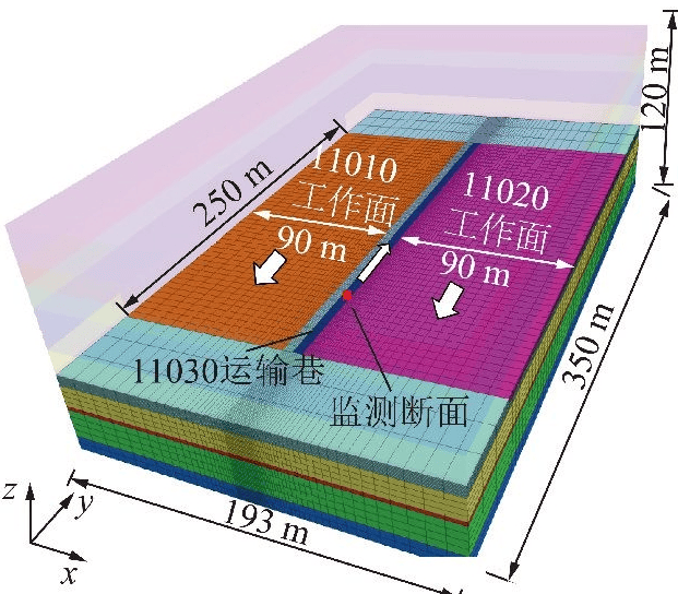 三维模型与评价区域