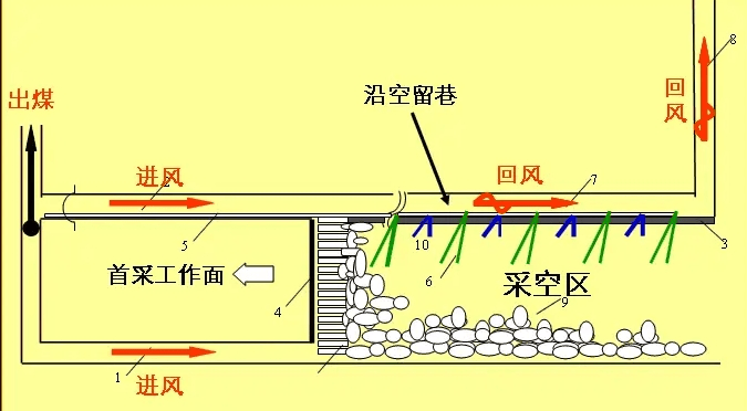 采空区空间关系示意