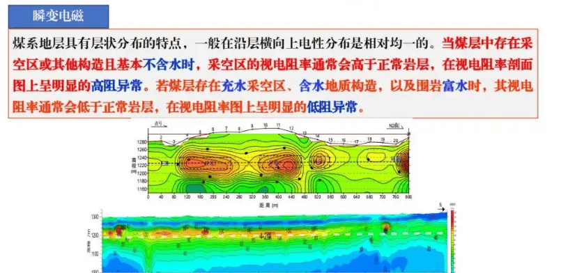 多技术融合的综合探查示意