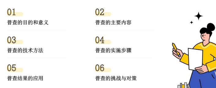 目录与成果说明