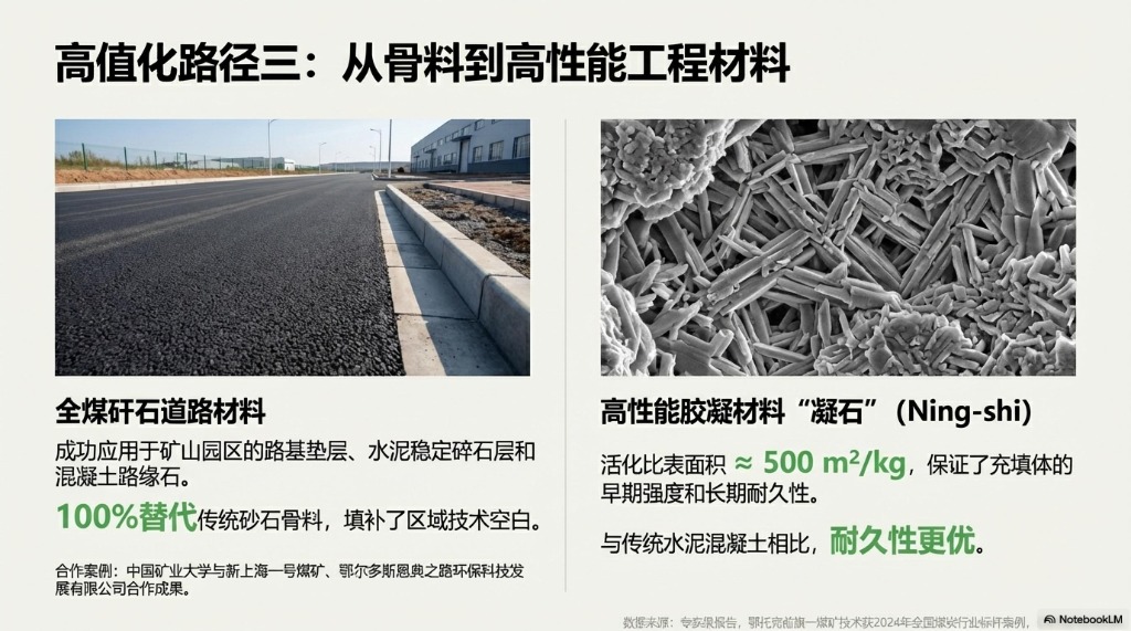 全煤矸石道路与凝石微观结构